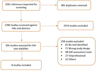 Tools for faculty assessment of interdisciplinary competencies of healthcare students: an integrative review